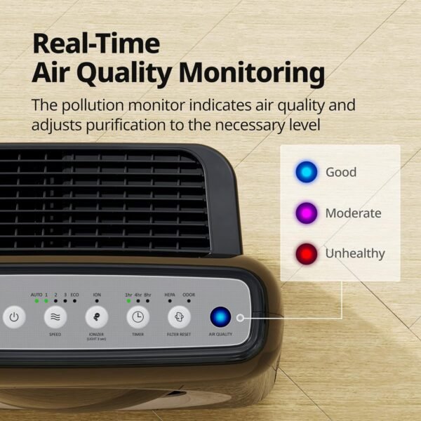 True HEPA Purifier with Air Quality Monitoring, Auto, Timer, Filter Indicator, and Eco Mode, 16.8 x 18.3 x 9.7, White – Bild 29