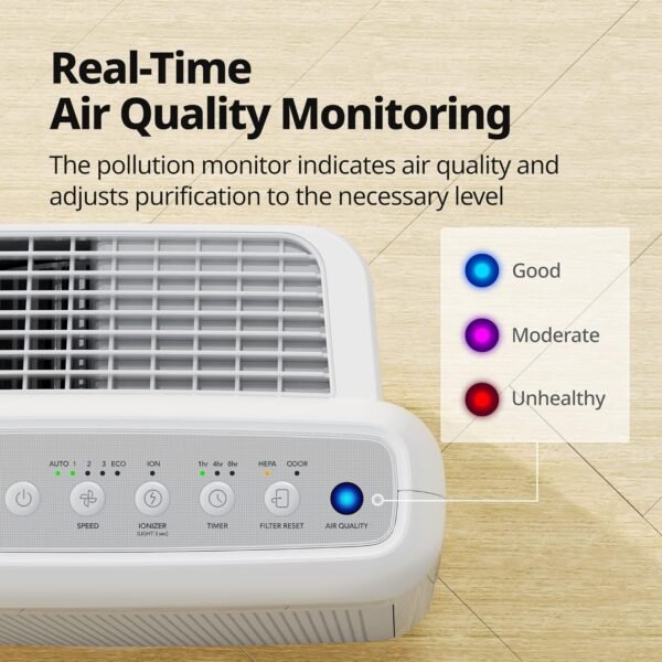 True HEPA Purifier with Air Quality Monitoring, Auto, Timer, Filter Indicator, and Eco Mode, 16.8 x 18.3 x 9.7, White – Bild 19