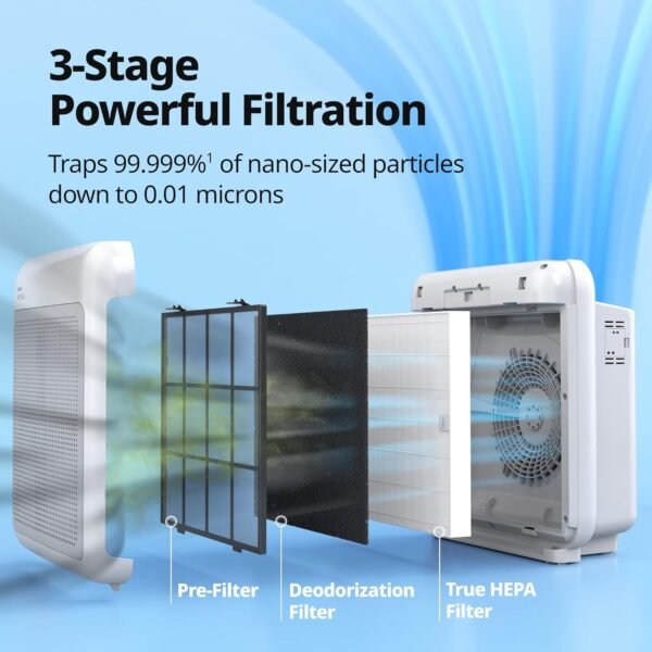 True HEPA Purifier with Air Quality Monitoring, Auto, Timer, Filter Indicator, and Eco Mode, 16.8 x 18.3 x 9.7, White – Bild 16