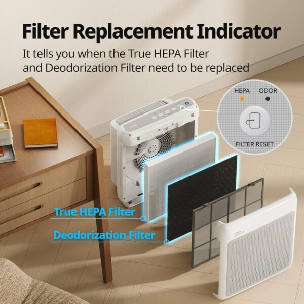 True HEPA Purifier with Air Quality Monitoring, Auto, Timer, Filter Indicator, and Eco Mode, 16.8 x 18.3 x 9.7, White – Bild 21