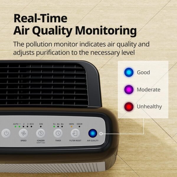 True HEPA Purifier with Air Quality Monitoring, Auto, Timer, Filter Indicator, and Eco Mode, 16.8 x 18.3 x 9.7, White – Bild 38