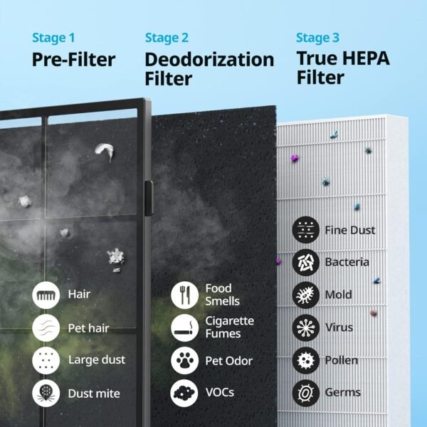 True HEPA Purifier with Air Quality Monitoring, Auto, Timer, Filter Indicator, and Eco Mode, 16.8 x 18.3 x 9.7, White – Bild 17